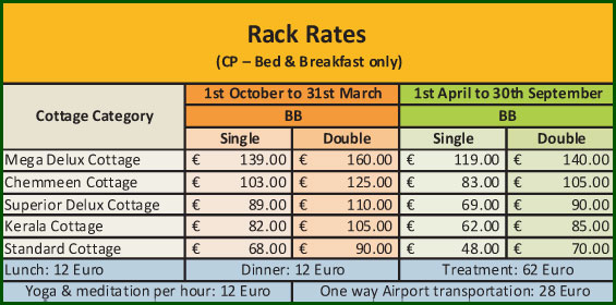 Rack Rates