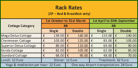 Rack Rates